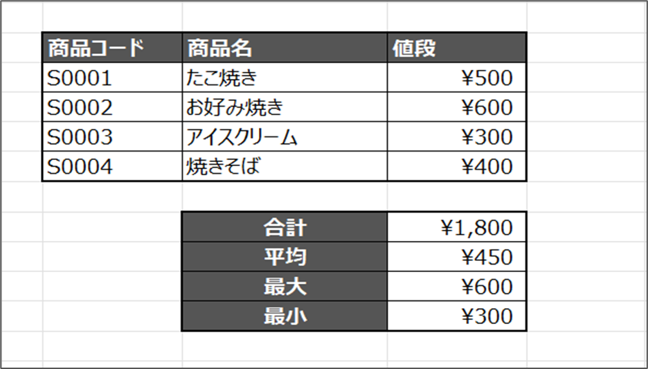 集計関数使用例